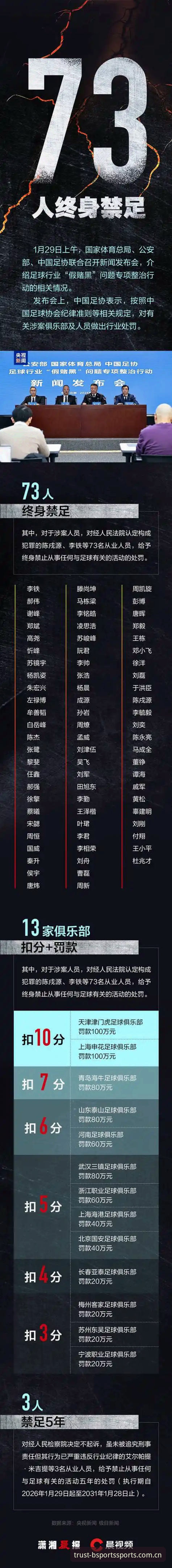资深体育分析师解读足协第三批禁足名单，从BSports体育视角看中国足球反腐风暴