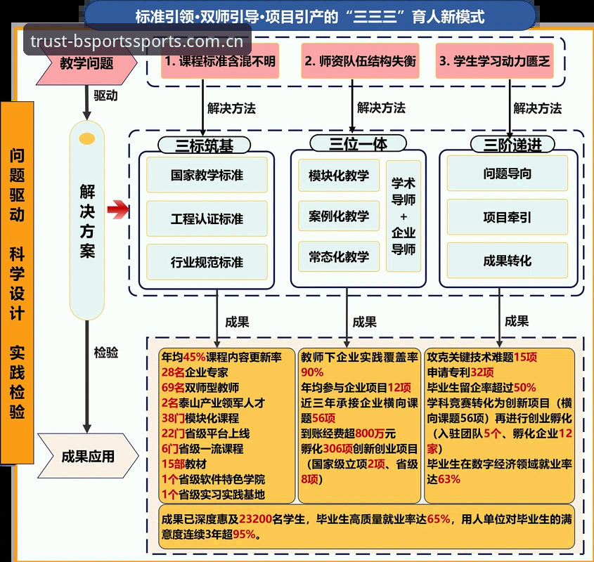 B-Sports赛事资讯对比 3个关键维度深度解析B-Sports赛事资讯对比